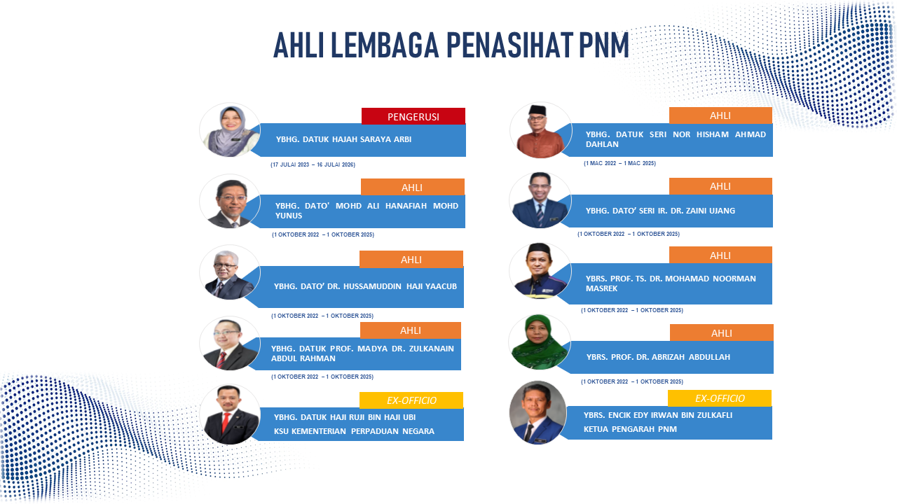Lembaga Penasihat PNM 2024